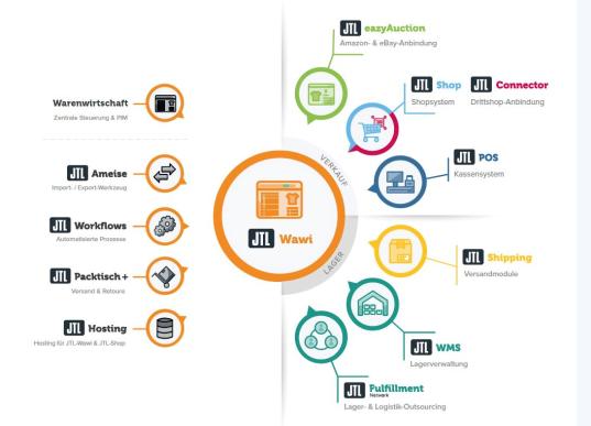 JTL Software Übersicht